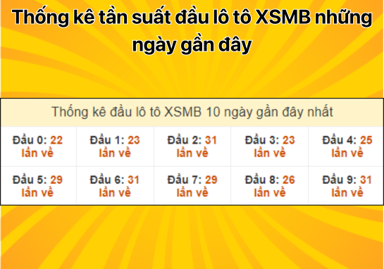 Dự đoán XSMB 19/9 - Dự đoán xổ số miền Bắc 19/09/2024 mới nhất